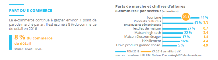 Que Veut Dire Drive En Français Cartographie du e-commerce en France et en Europe en 2017